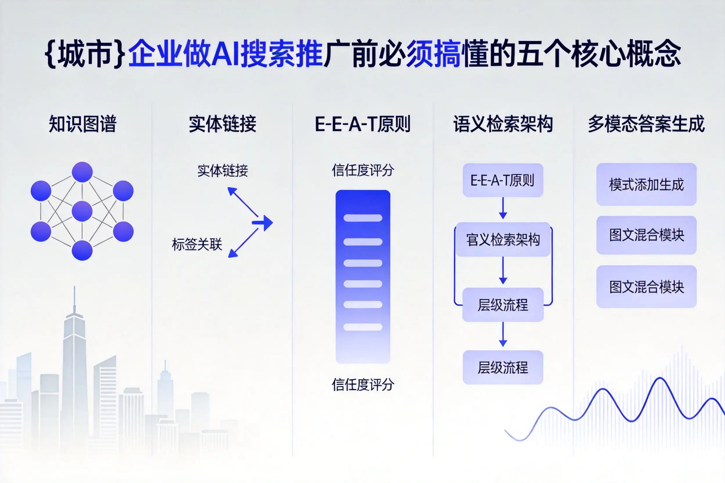 沙河企业做AI搜索推广前必须搞懂的五个核心概念