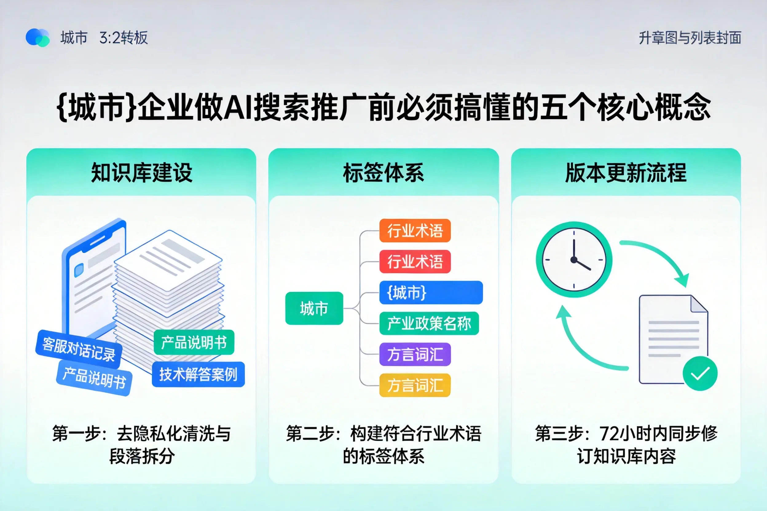 沙河企业做AI搜索推广前必须搞懂的五个核心概念